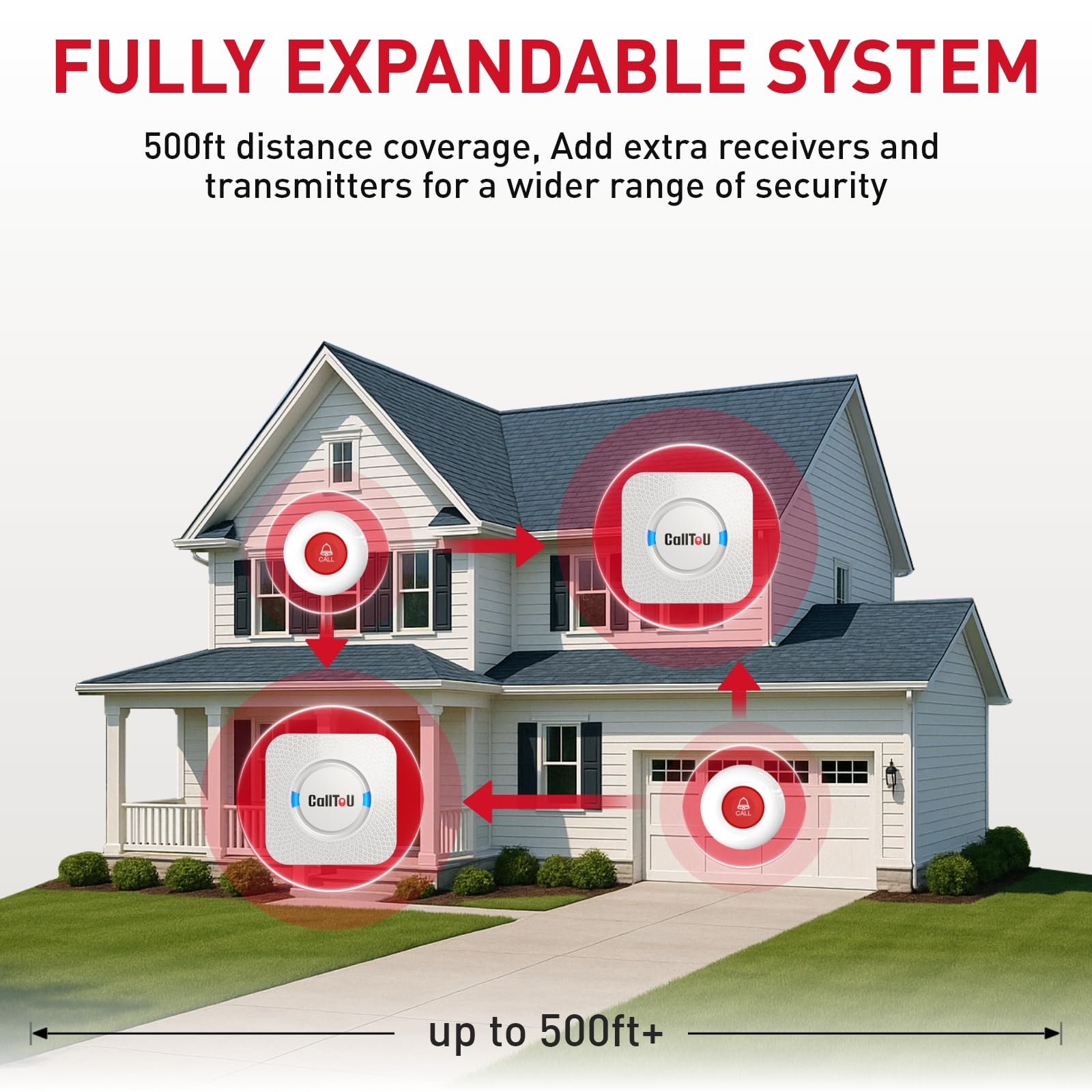 CallToU Wireless Caregiver Pager Call Button Call Bell Medical Alert System for Seniors Patients Elderly at Home 2 Waterproof Transmitters 3 Plugin Receivers