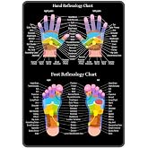 Hand Reflexology Chart Metal Tin Sign 8x6 inch Vintage Retro Sign Decor for House Bar Pub Plaque Poster Wall Art Sign