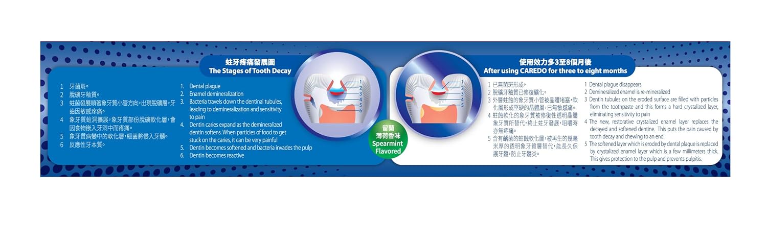 CAREDO Analgesic Ointment for Tooth Decay Pulpitis Toothpaste Treatment Dental Caries for Adult, The ONLY Toothpastes to Cure Repairing Teeth Cavities: Beauty