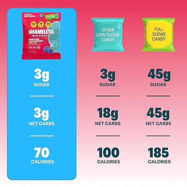 SHAMELESS SNACKS – HEALTHY LOW CALORIE SNACKS, LOW CARB KETO GUMMIES (GLUTEN FREE CANDY) – 6 PACK SOUR BLUE RASPBERRY
