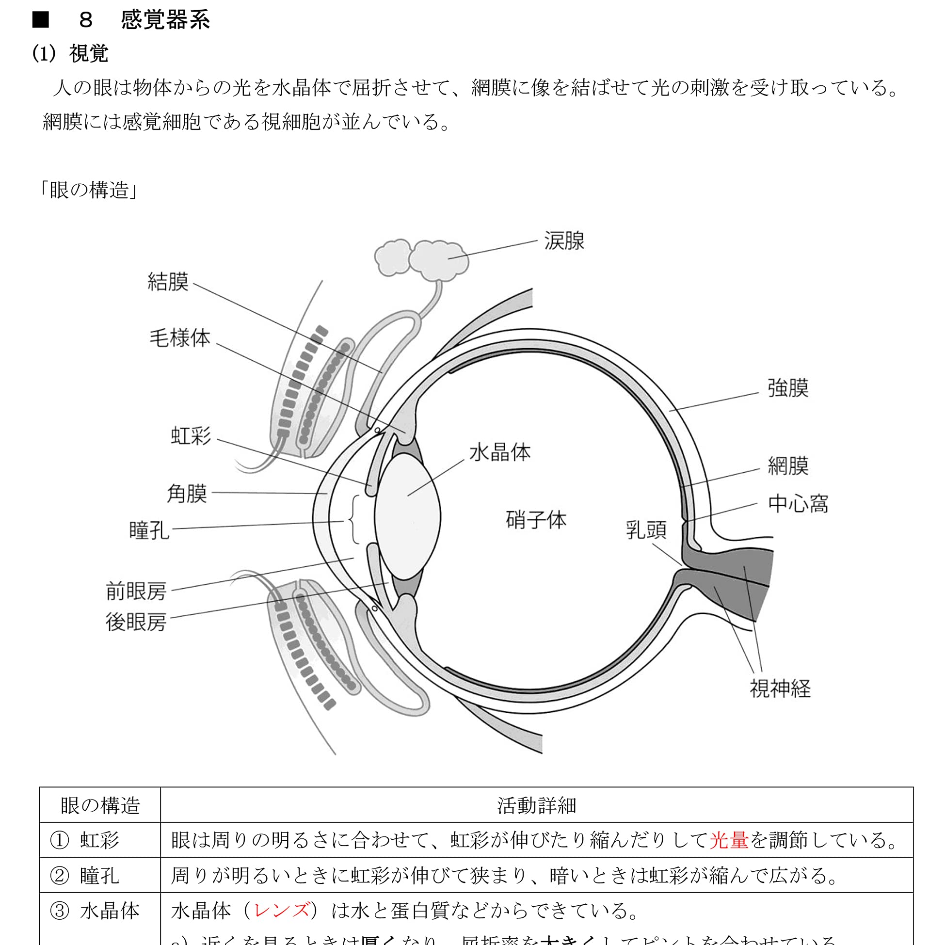 第1種 第2種 衛生管理者試験 合格講座 Dvd6枚セット Pdfテキスト 問題集 過去問つき 9784908901577 Amazon Com Books