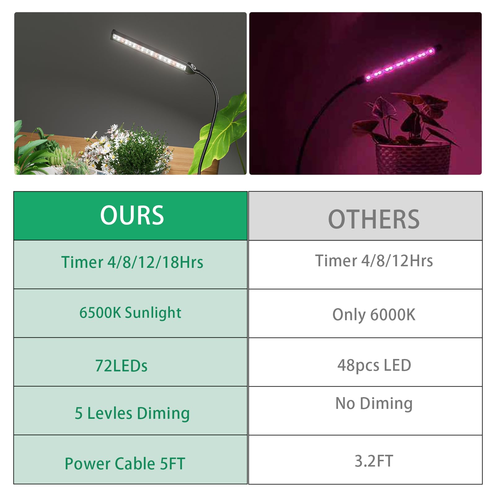 GooingTop Grow Light for Indoor Plants Growing,5000K White Full Spectrum Gooseneck Plant Lamp Clip-on Desk for Pot Plant Seed Starting,Dimmable with Auto Timer