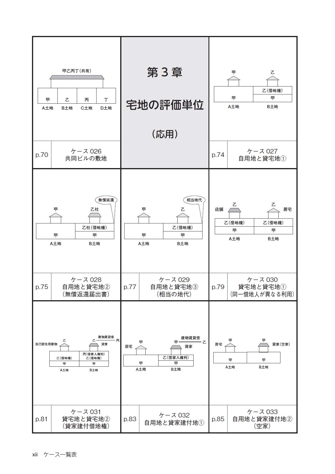 相続税 贈与税 土地評価のための 評価単位判定事典 田中 泰男 清田 幸弘 本 通販 Amazon