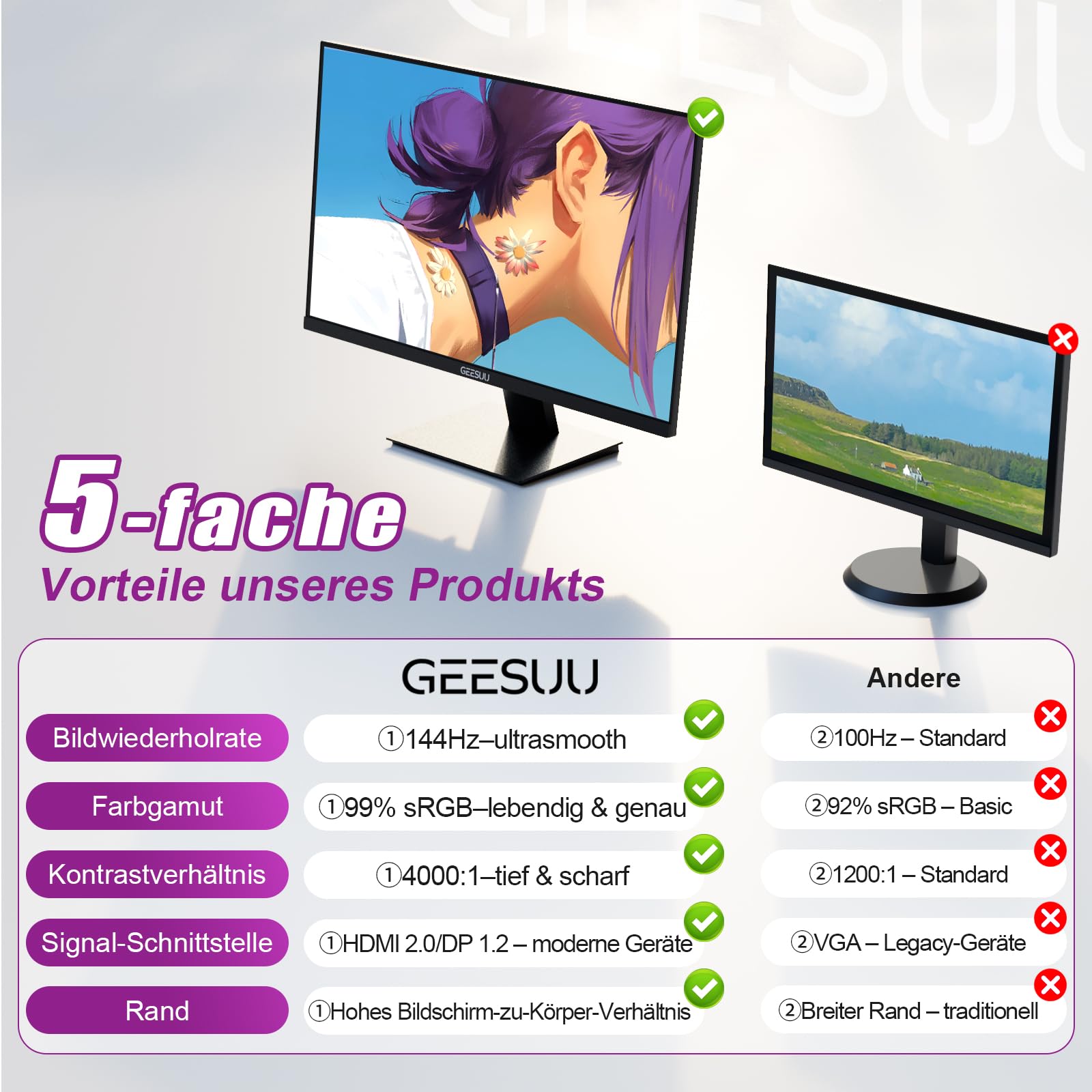 GEESUU 24 Zoll Monitor, PC Bildschirm 144Hz, FHD 1080p Gaming Monitore, 5ms, VA Eye-Care Computer Bildschirm, 99% sRGB, VESA 75x75mm, HDMI 2.0 & DP 1.2 5