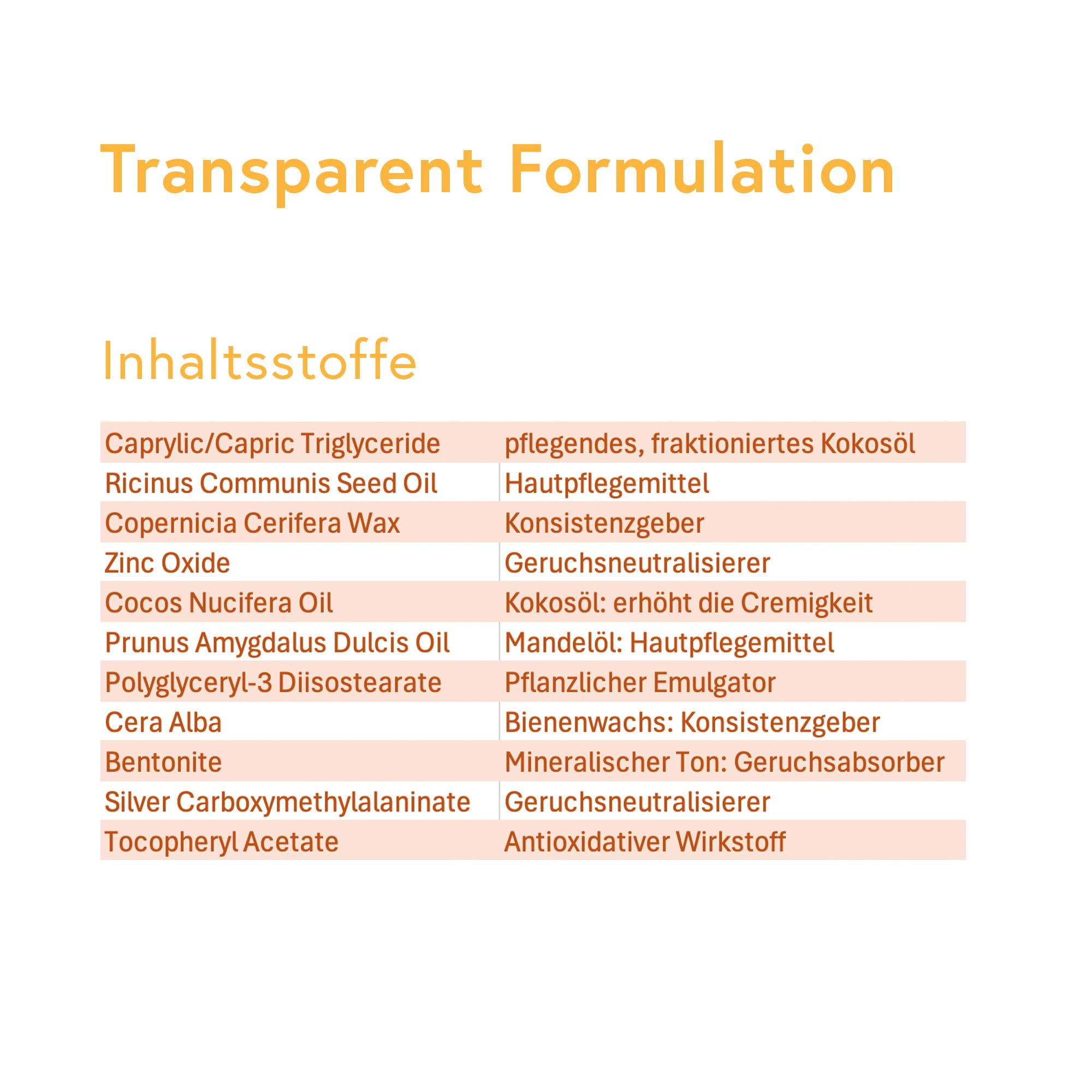 Noetr Deodorant - ohne Aluminium/Alkohol - gegen Schweißgeruch - 72h Schutz - reicht 6 Wochen (20 ml) - Unisex - Anti-Flecken-Formel 4