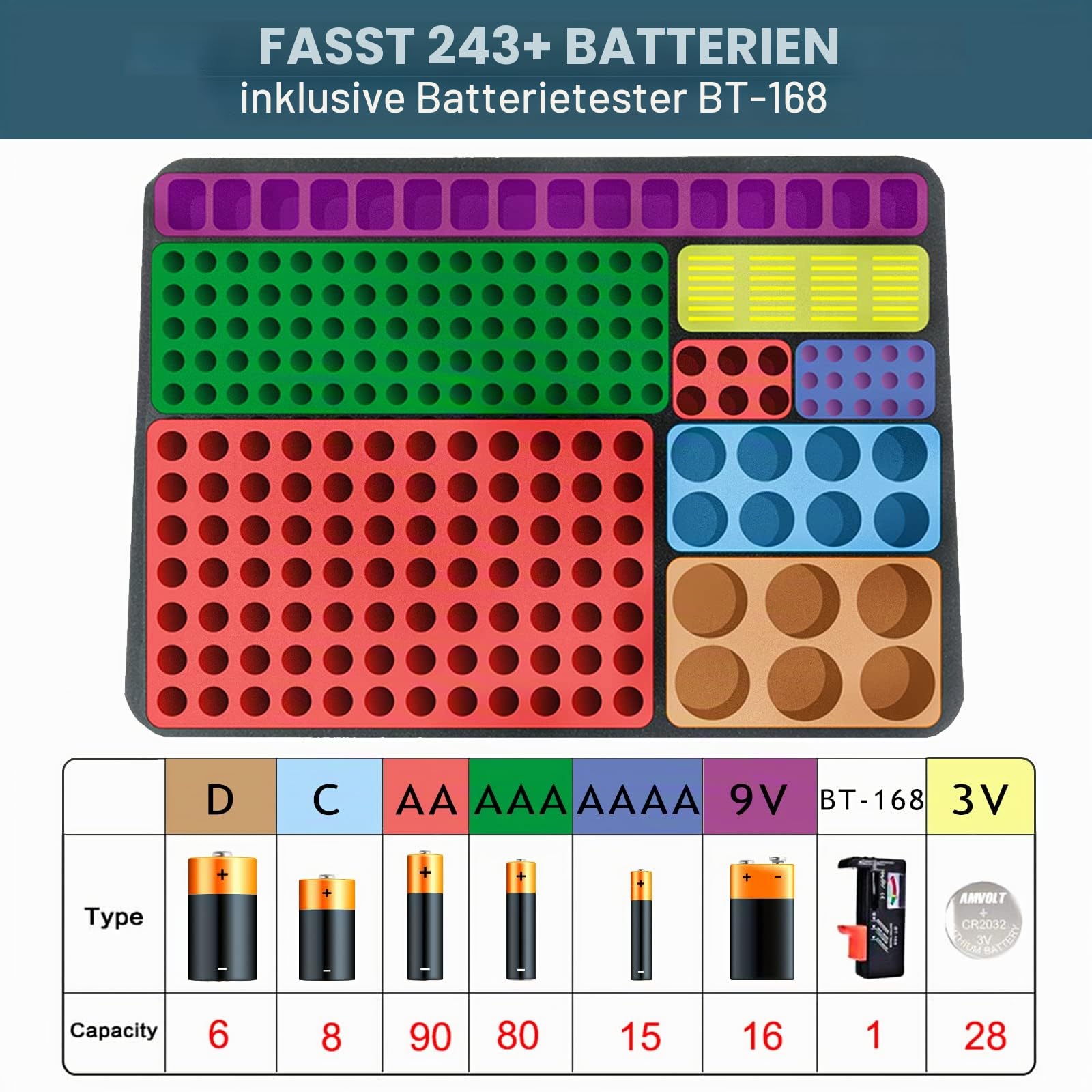 Kixda Batteriegehäuse, 250+ Steckplätze, große Organizer-Aufbewahrungsbox, Halterung für 2 A, 3 A, 4 A, C, D, 9 V, 3 V Lithium-Knopfbatterien (inklusive Tester, ohne Batterien) 3