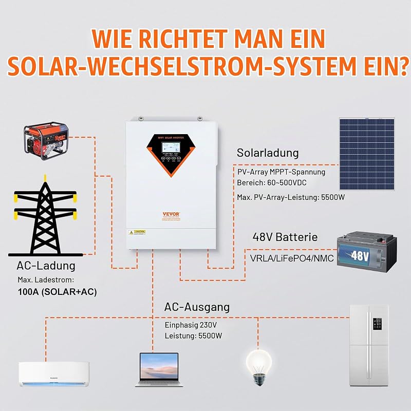 2-in-1-Hybrid-Solar-Wechselrichter 5500W Solar Inverter 11000VA Reiner Sinus MPPT LCD-Display 3 Lademodi (Solarladung, Netzladung, Hybridladung) & 4 Ausgangsmodi (UTL, SOL, SBU, SUB)