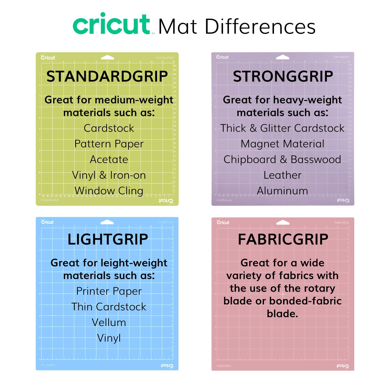 Cricut FabricGrip Adhesive Cutting Mat 12