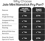 Joie Mini Nonstick Fry Pan 4.5 Inch with Heat-Resistant Handle Black view 4