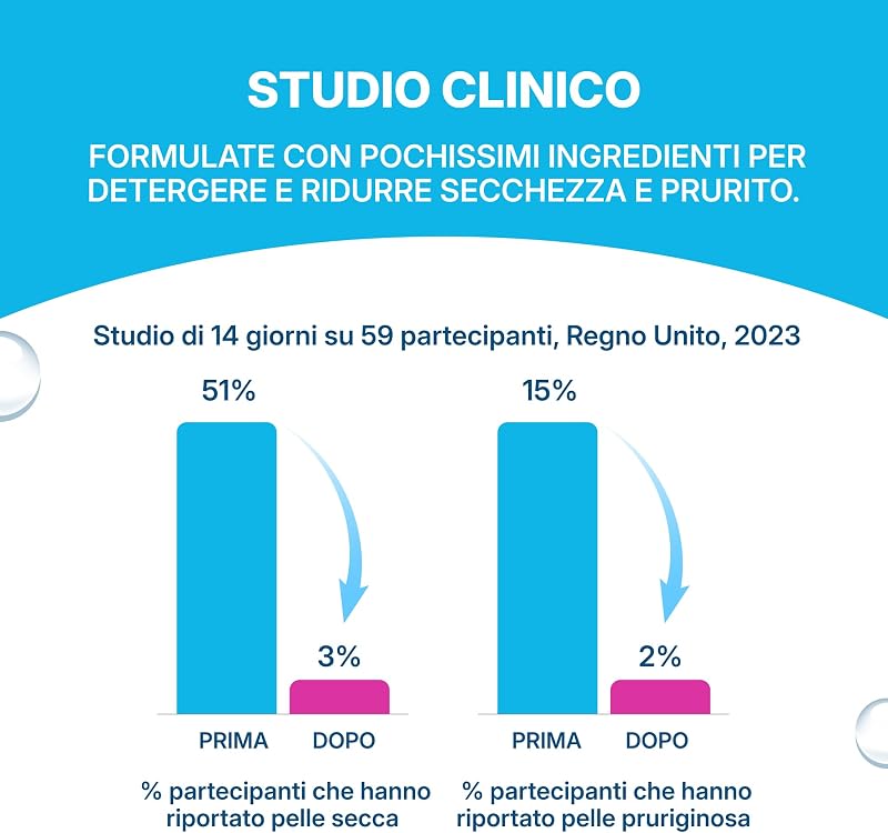 Sensitive+ Body & Intimate XL Wipes, 99,9% Acqua, senza profumo