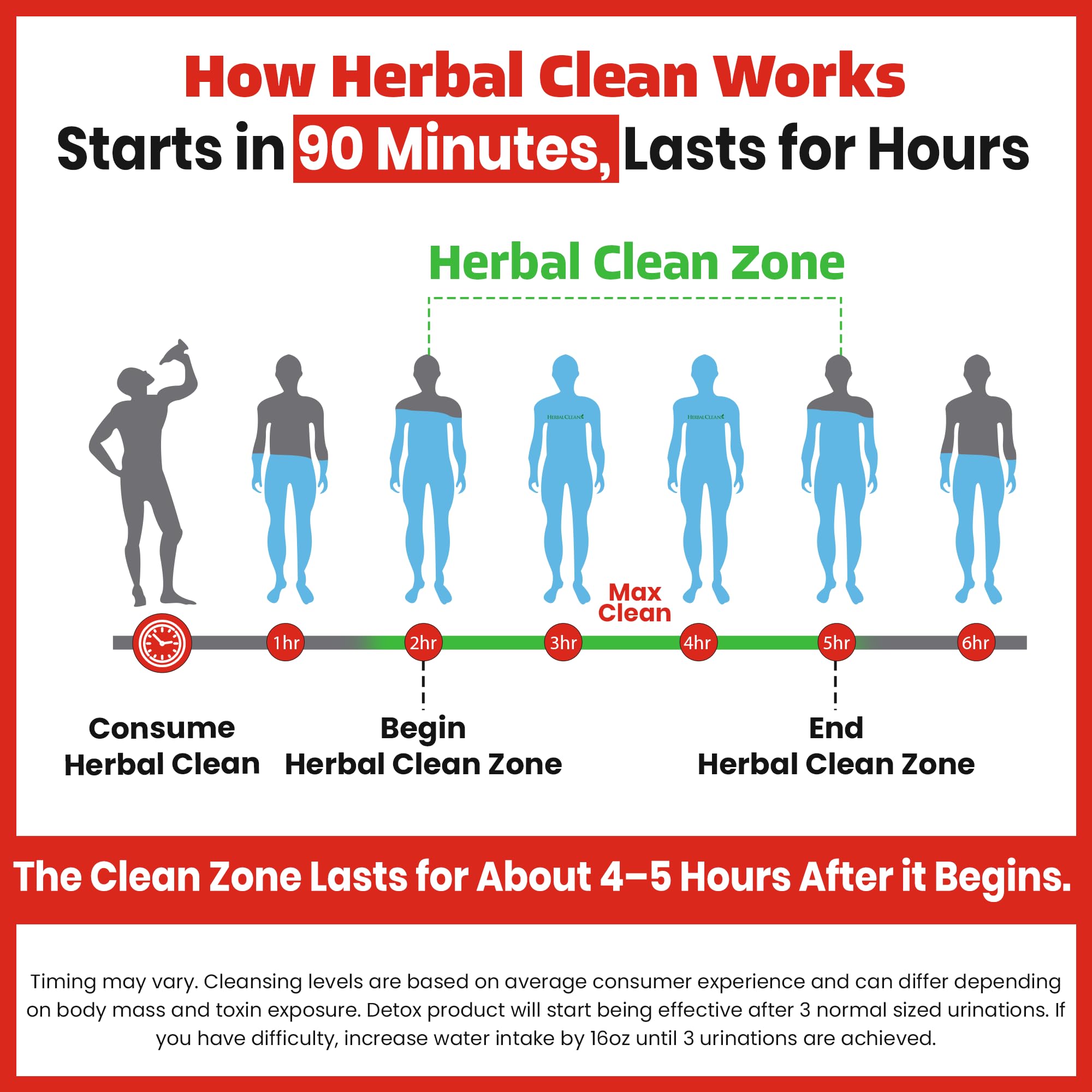 Herbal Clean Qcarbo32 Same-Day Detox Cleanse Drink (32 fl oz) - Tropical Flavor Full Body Cleanse* Detox Drink for Moderate Toxin Level*, Vitamin B2 and Vitamin B12 for Men & Women