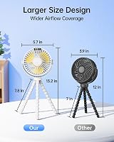 Sweetfull Portable Pram Fan LED Display 4000mAh Rechargeable Battery 4 Speed view 7