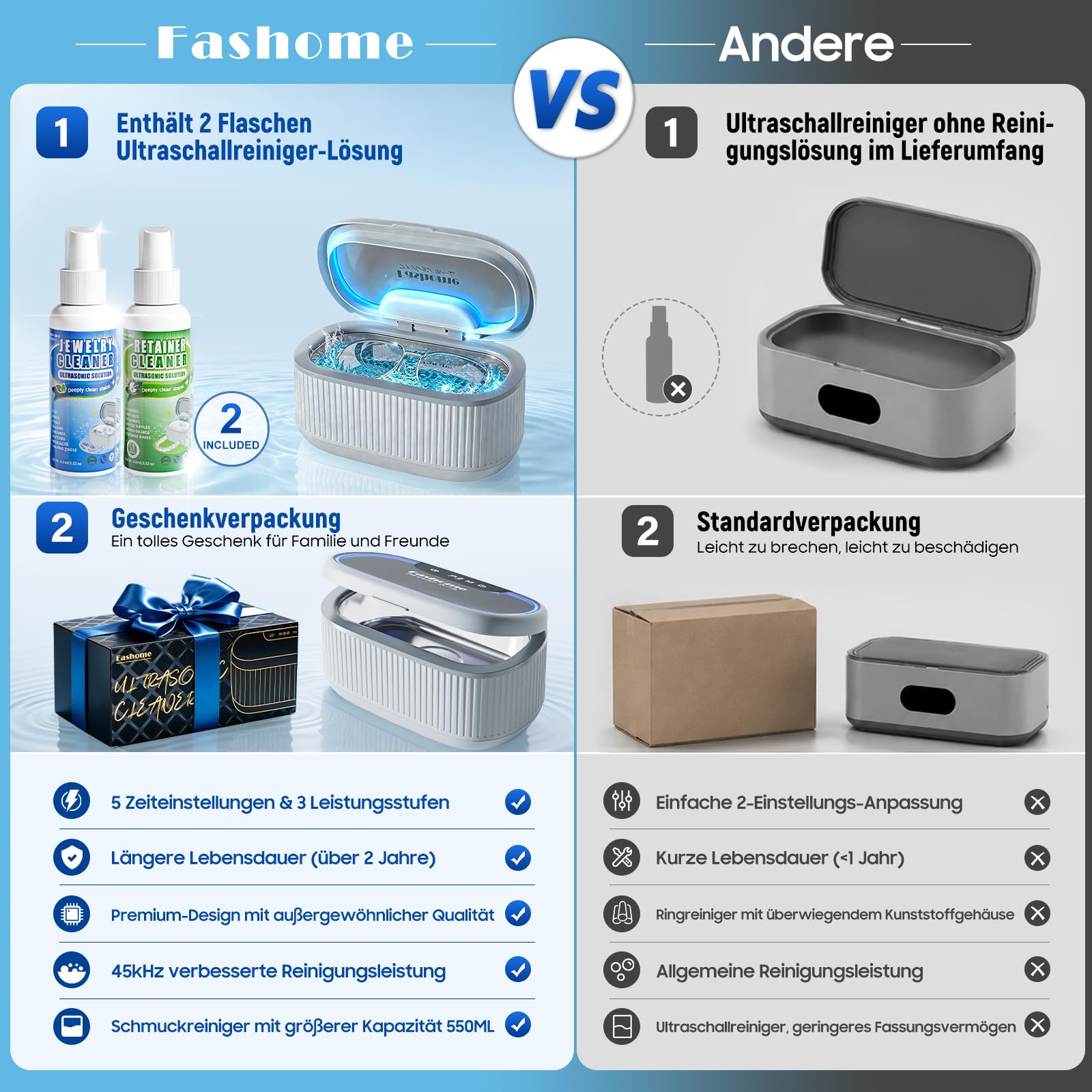 Fashome Ultraschallreiniger mit 2×100 ml Reinigungsflüssigkeit, 45 kHz 3 Modi, 550 ml Edelstahltank, für Schmuck, Brillen, Uhren & Zahnersatz, Reinigungskorb & Uhrenhalterung – mit Geschenkbox 3