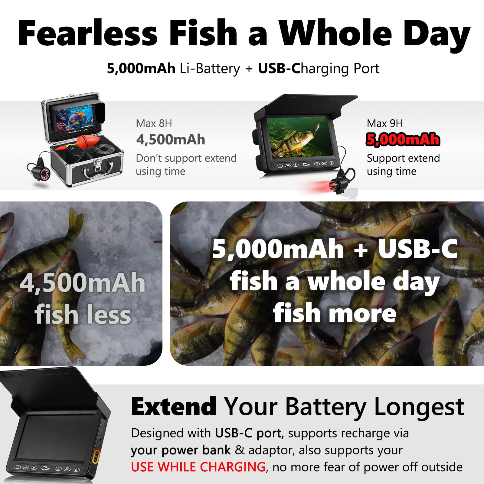 [FishPRO® 2026 Upgrade] The PRO in Underwater Fishing Camera -4.3'' Ice Fishing Camera Underwater(NO Need Learn), 1000TVL, Ice Fish Gift for Men, Ice Fish Finder for Boat Fish w/IR/USB-C/5,000mAh/65ft