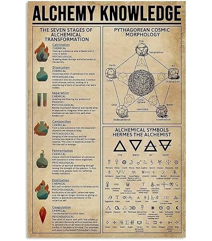 Plaque Murale Métal "The Alchemical Table Of Symbols" - 20x30 Cm, Déco Art Déco