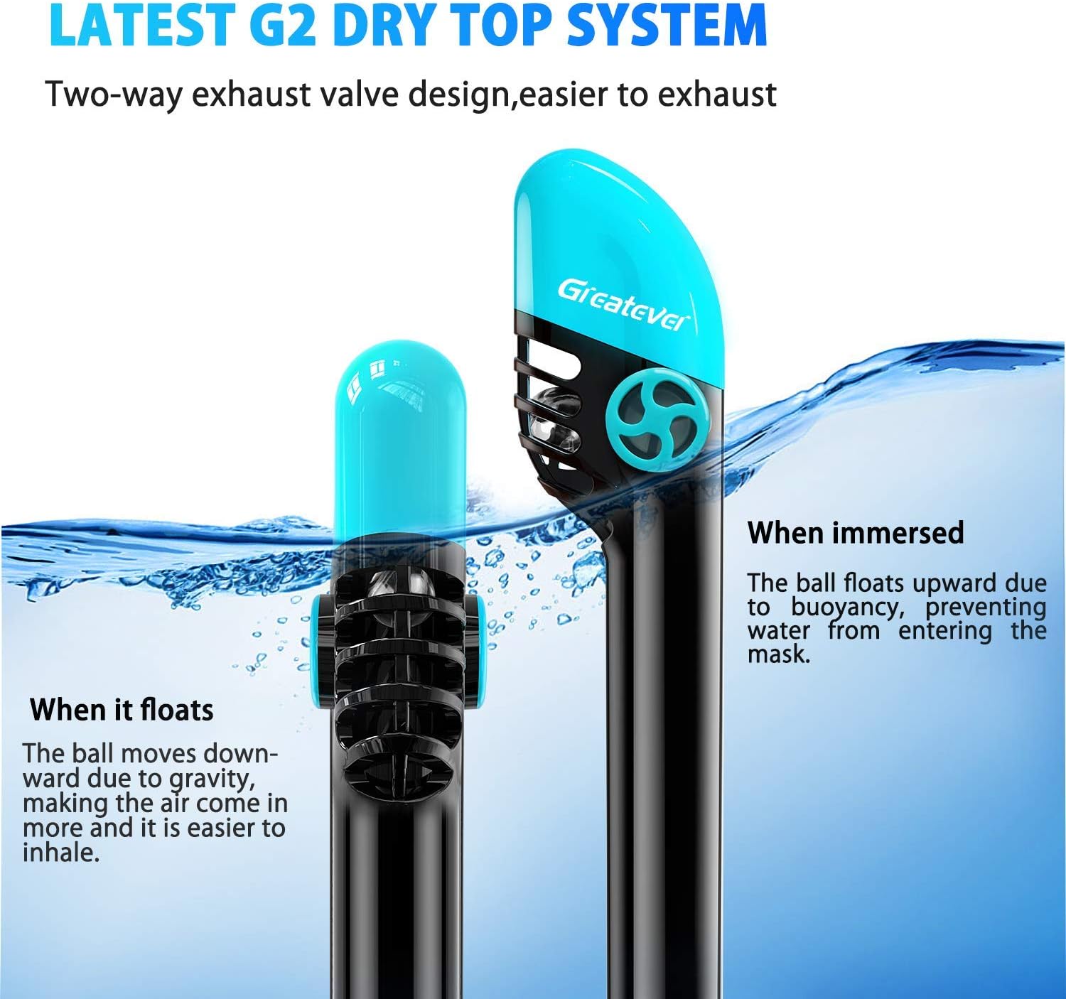 Greatever G2 Full Face Snorkel Mask with Latest Dry Top System, Foldable 180 Degree Panoramic View Snorkeling Mask with Camera Mount, Safe Breathing, Anti-Leak&Anti-Fog, for Kids&Adult : Sports & Outdoors