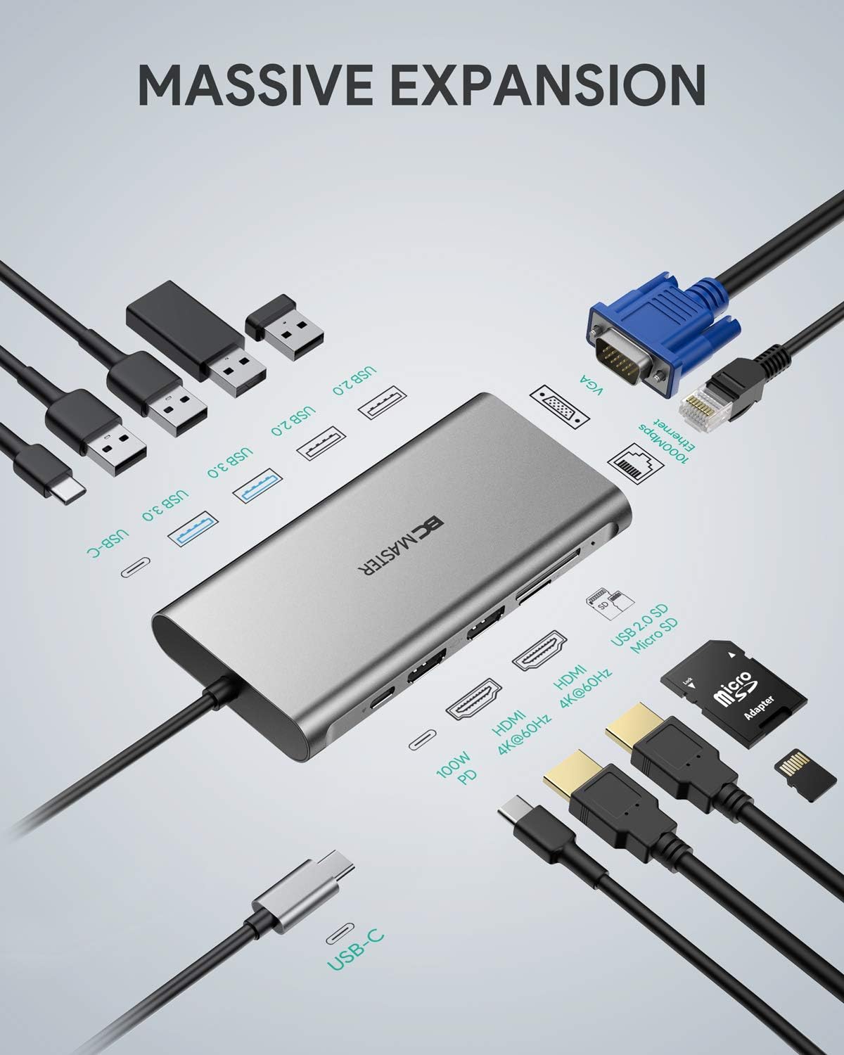 USB C Hub BC Master 12-in-1 USB C Docking Station with Ethernet, 4K HDMI, 2 USB 3.0, 2 USB 2.0, 100W PD, USB C Data Port, VGA, and SD/TF, Thunderbolt 3 Dock Compatible with MacBook Pro/Air and Others: Computers & Accessories