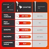 SWIFTEE Premium 10 Degree Golf Tees for Driver or Iron Pack of 10 (Orange) 83mm view 7