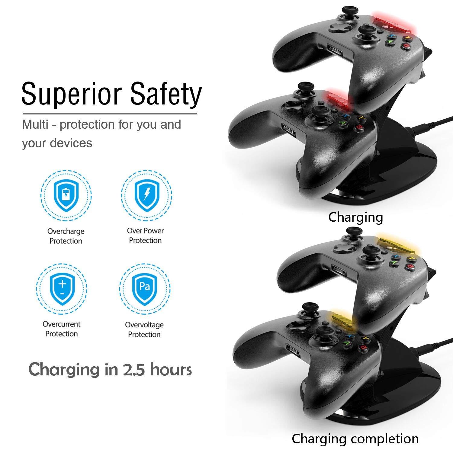 Xbox One Controller Charger, DualShock Charging Docking Station for Xbox One/One S/One X with 2x1200mAh Rechargeable Battery Pack for Xbox One Wireless Controller, Black