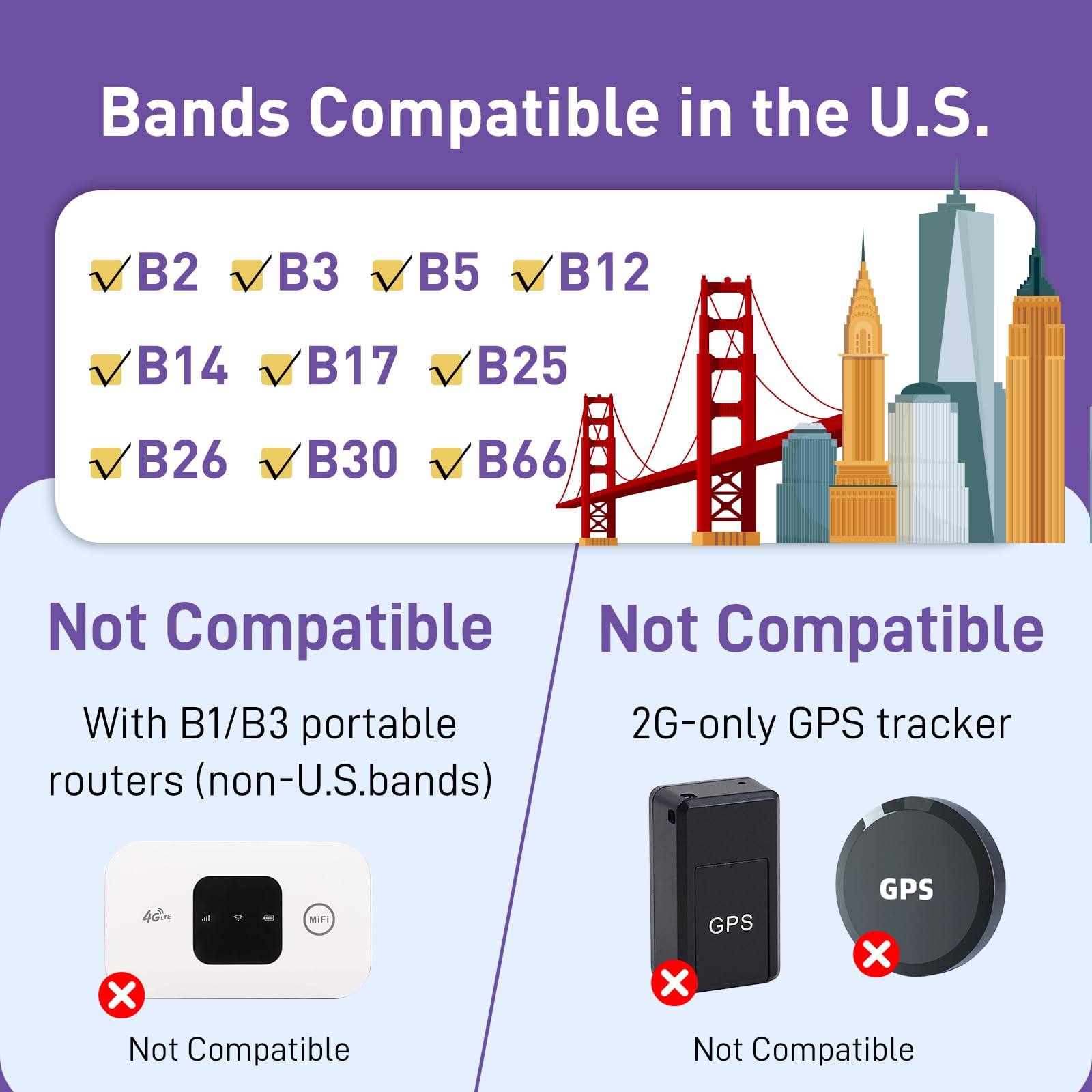 TALKSIM Data SIM Card 24GB 365Days, 4G LTE USA Data Only SIM Card Support AT&T, T-Mobile and Verizon Network, Compatible with Unlocked Security Camera/Trail Hunting/WiFi Mobile Hotspot, No Contract