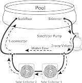 Monzana Solar Pool Water Heating Regulation Kit 12-Piece Bypass Set view 4