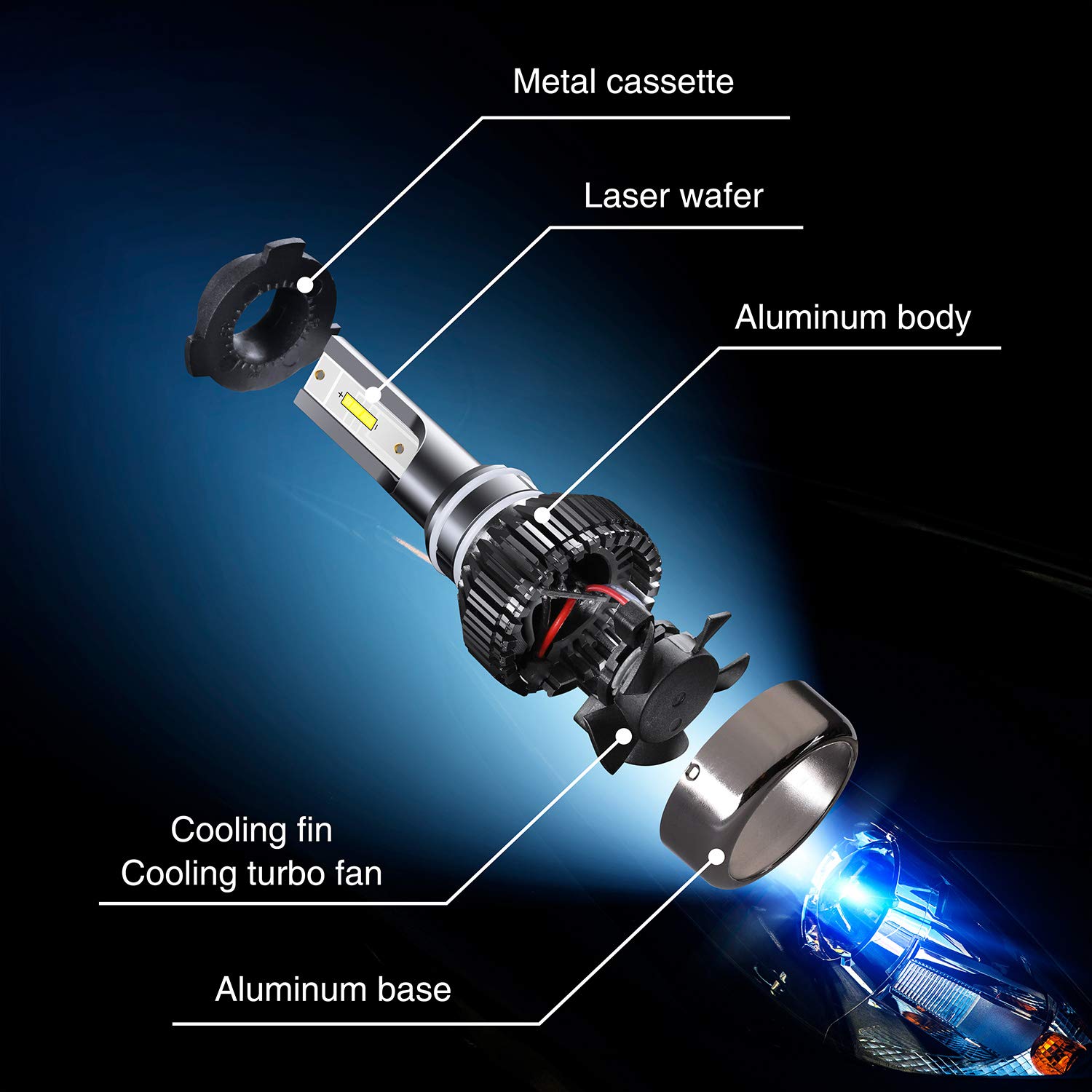 9005 LED Headlight Bulbs9005 LED Headlight Bulbs Conversion Kit LED Light Bulb with Cooling Fan,12000LM 6500K Xenon White, Low Beam/Fog Light Bulb,Pack of 2