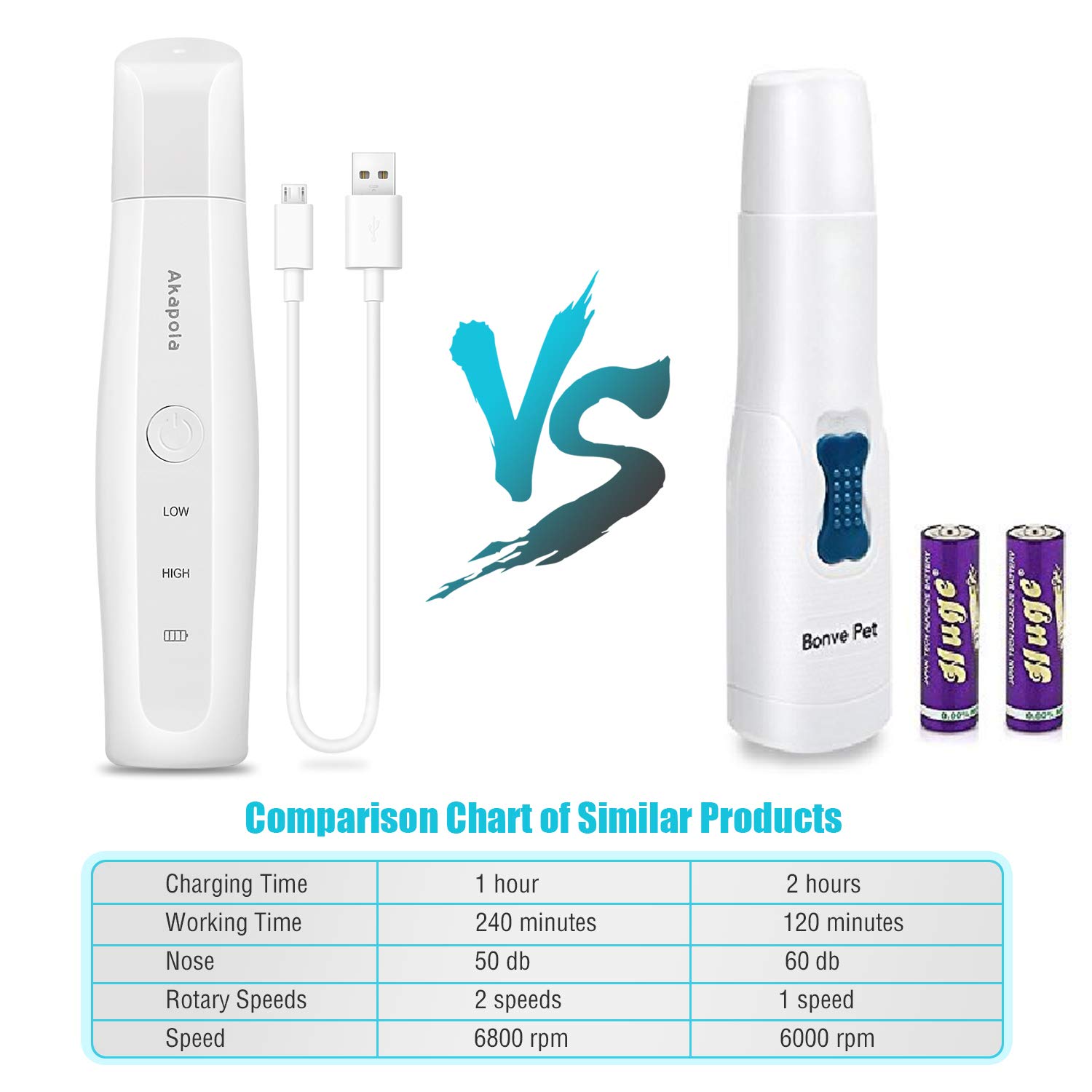 Lima de Uñas Recargable para Mascotas, Amoladora Eléctrica para Mascotas, 2 Velocidades, 3 Puertos, Bajo Ruido, Seguro, Resistente con Cable USB Recortador de Uñas para Perros, Gatos, etc.