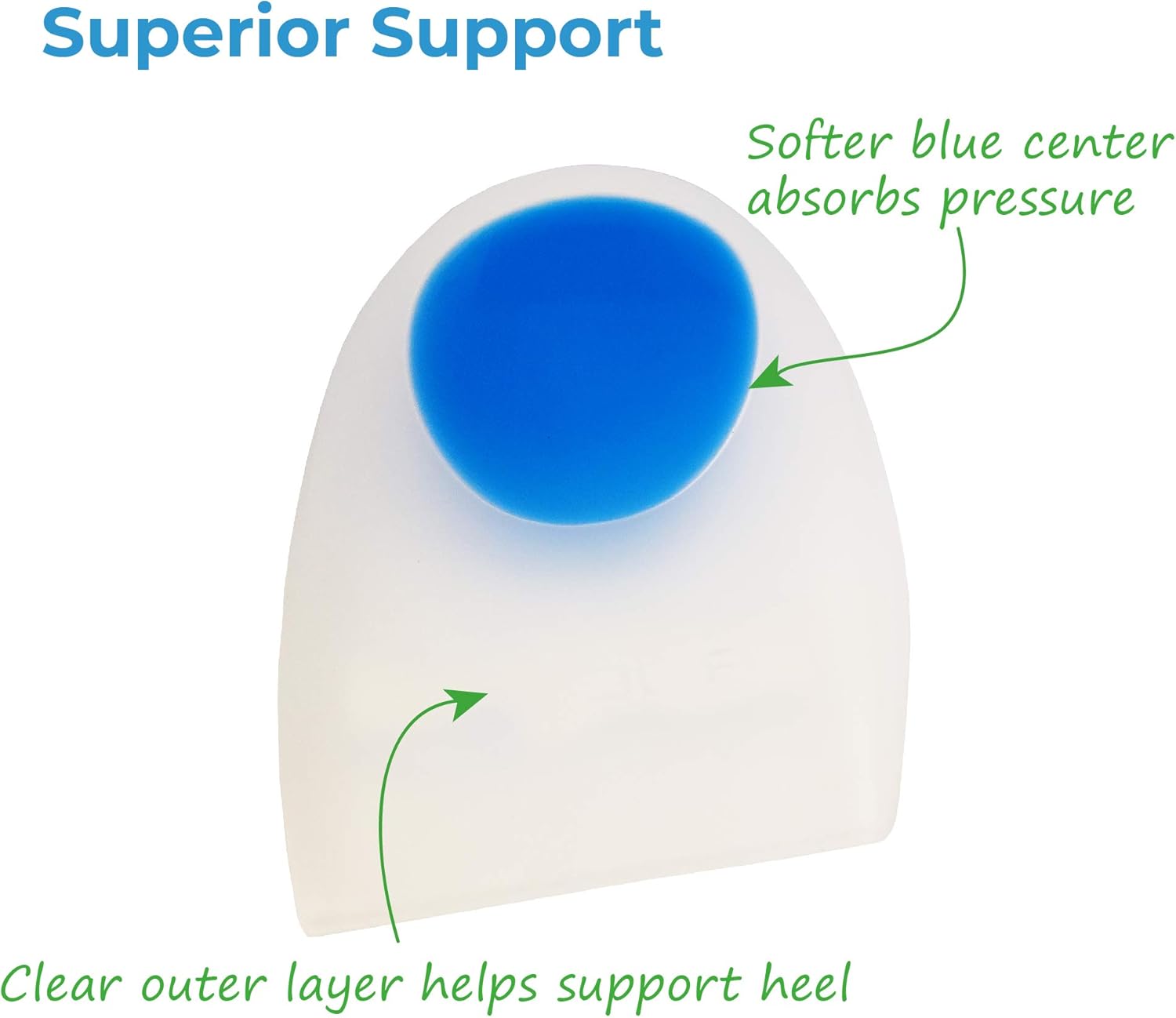 NatraCure Silicone Gel Heel Cup Cushions Size: S/M (1 Pair) - Shoe Insert Pad for Shock Absorption, Heel Spurs & Pain Relief: Health & Personal Care