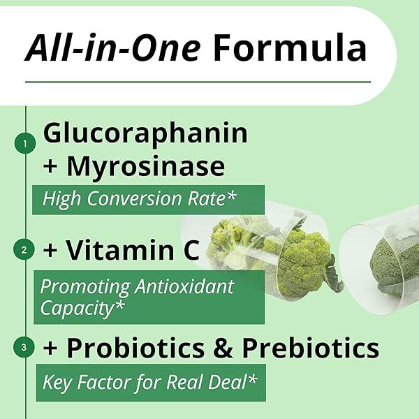GIGANTIC SULFORAPHANE + MYROSINASE 10MG (120 CAPSULES) – INCLUDES VITAMIN C, PROBIOTICS, PREBIOTICS TO HELP SUPPORT ANTIOXIDANT, IMMUNE HEALTH – MADE IN USA