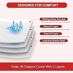 Pantula Washable Dog Diapers Female