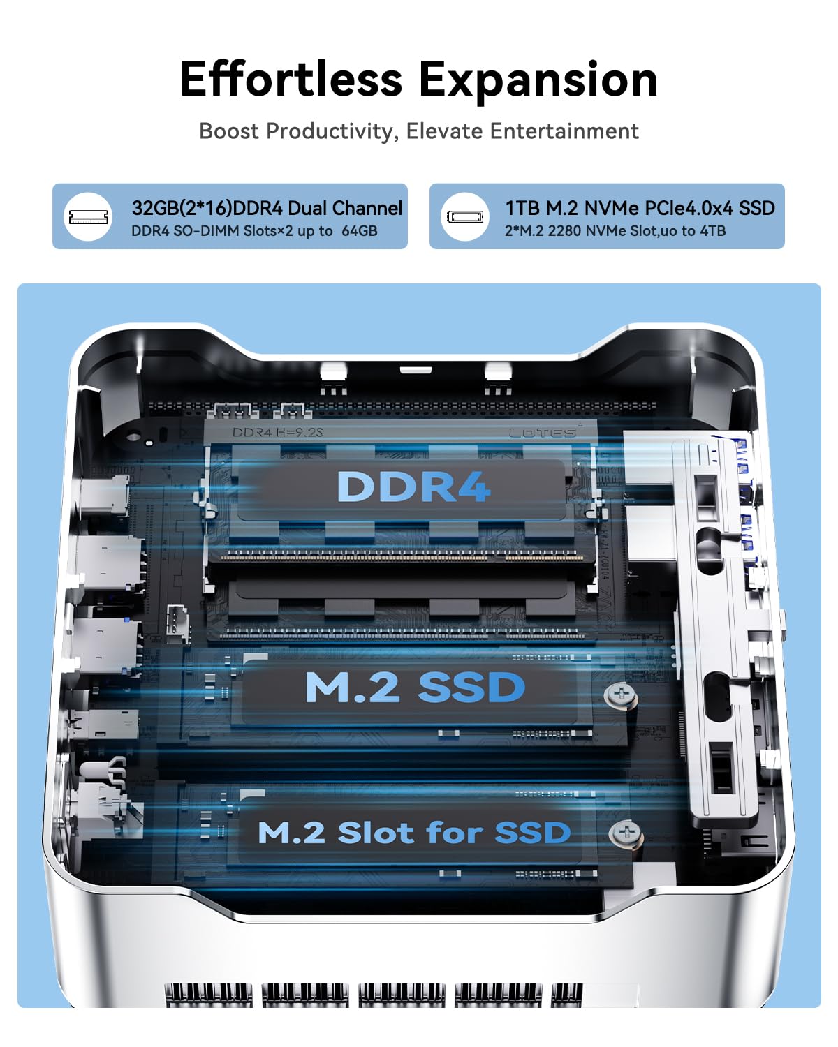 NiPoGi Hyper H2 Mini PC Ιntel Core i9-14900HX(Besser als i9-13900HK, 24C/ 32T), 32 GB DDR4 & 1 TB M.2 NVMe SSD(max. 64GB + 4TB), 55W TDP, WiFi 6E, BT 5.2, Mini Computer W-11 Pro für Büro/Schule/Heim. 4
