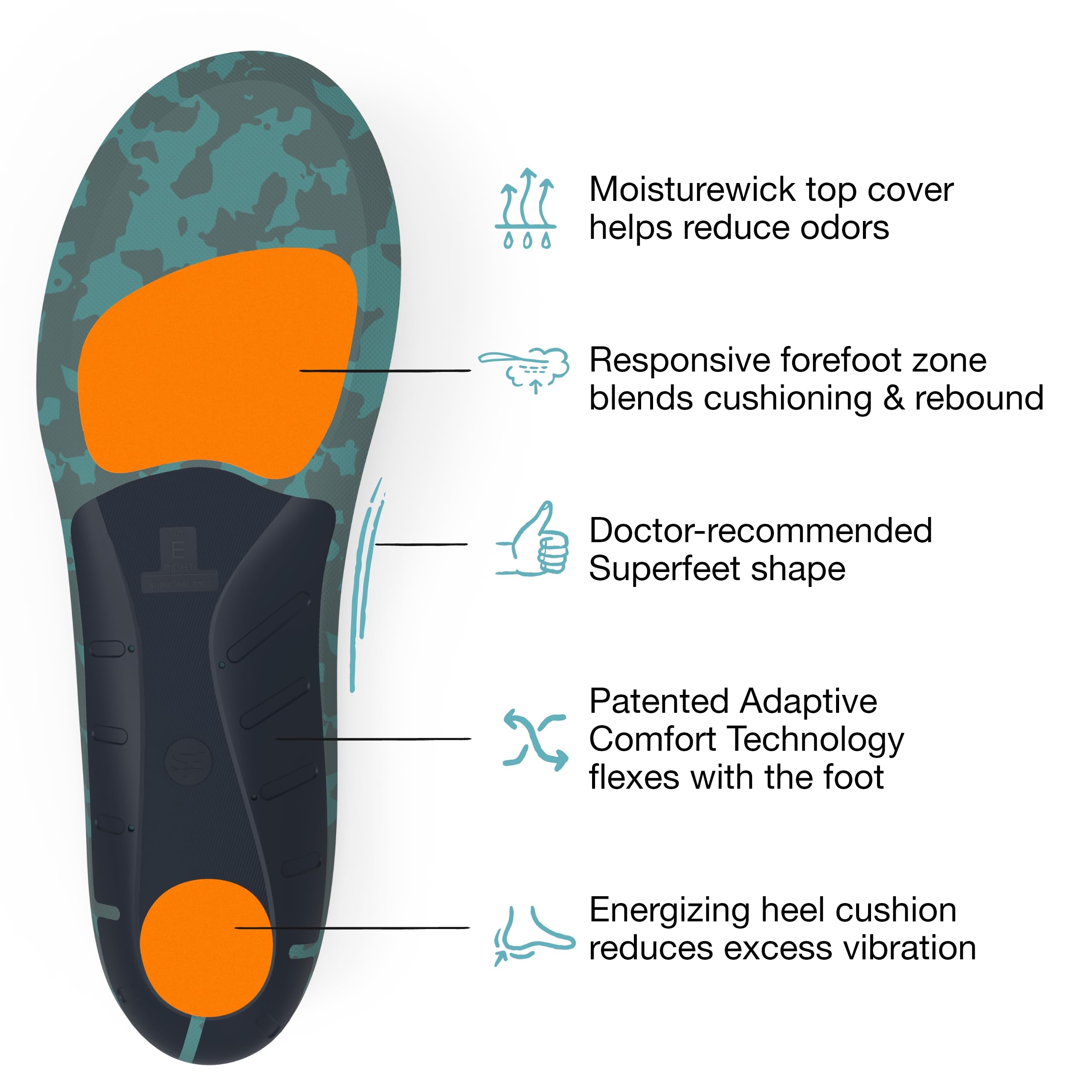 Superfeet Run Cushion High Arch Insoles - High Arch Support - Trim-to-Fit Inserts for Running Shoes - Professional Grade - 9.5-11 Men / 10.5-12 Women