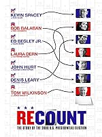 Recount