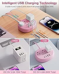 Pink Extension Cord with Surge Protected 1080J - 5