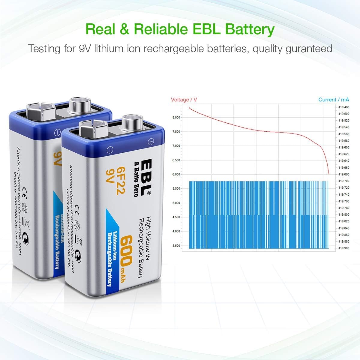 EBL 9V Rechargeable Batteries Lithium ion 9V 600mAh Batteries 600mAh (5 Packs) with 5 Bay 9V Battery Charger 2A Input for Smoke Alarm Detectors: Health & Personal Care
