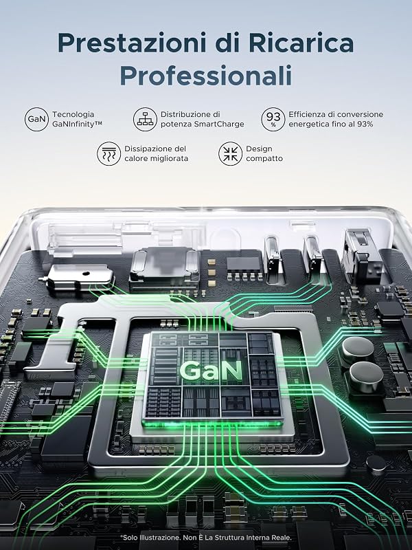 Nexode Pro 160W Caricatore Retrattile USB C Ricarica Schermo TFT