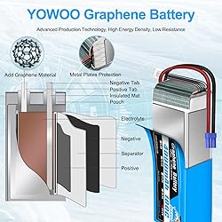 YOWOO Graphene Battery 22.2V 6S Lipo Battery