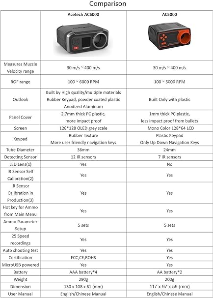 ACETECH  product image 3