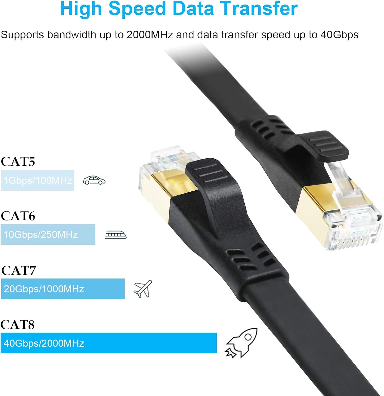 DDMALL CAT8 Ethernet Cable, 0.5m 1m 2m 3m 5m 6m 8m 10m 15m 20m 30 m,High Speed 40Gbps 2000MHz Flat CAT8 Patch Cord - Image 3
