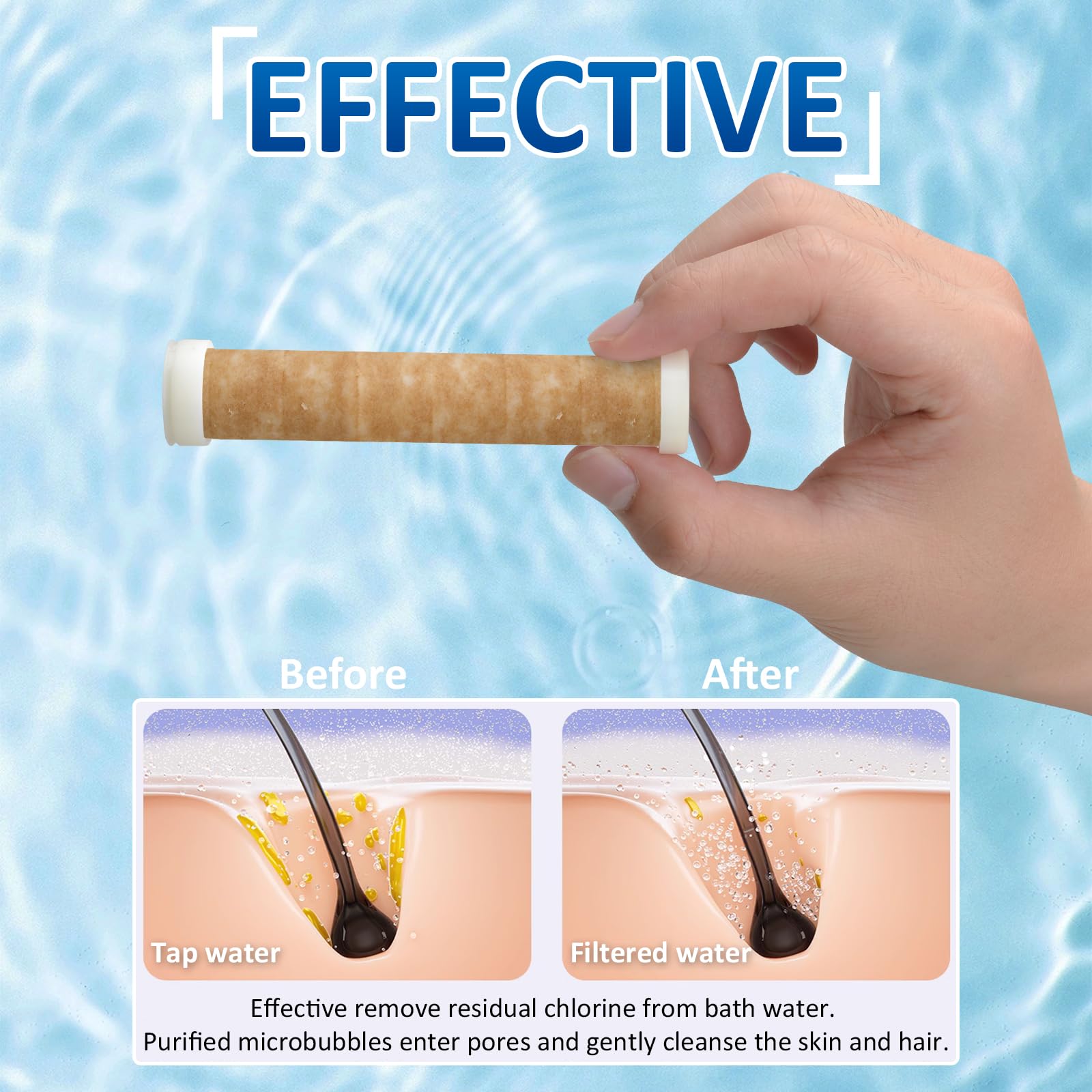 Luxsego High Pressure Shower Head with Filters for Hard Water, Rain Showerhead with Handheld Spray Power Wash to Clean Tub, Corner, Pet, Water Softener Shower Set Remove Chlorine and Harmful Substance