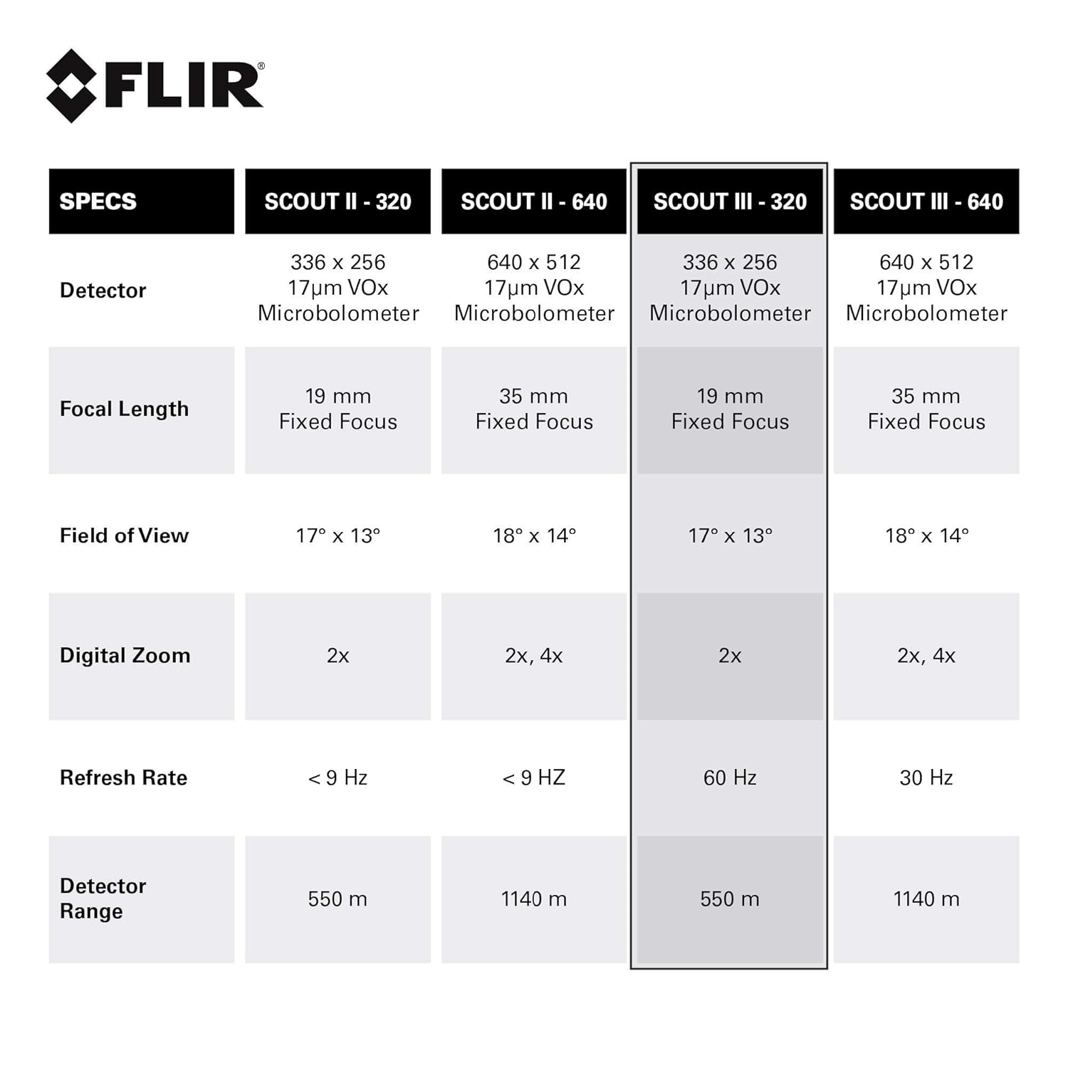 Flir 431-0009-31-00 Scout III 320 Cámara: Amazon.es: Industria ...