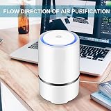 JINPUS Air Purifier True HEPA Filter 360° Purification 51-150 m³/h USB Cable view 3