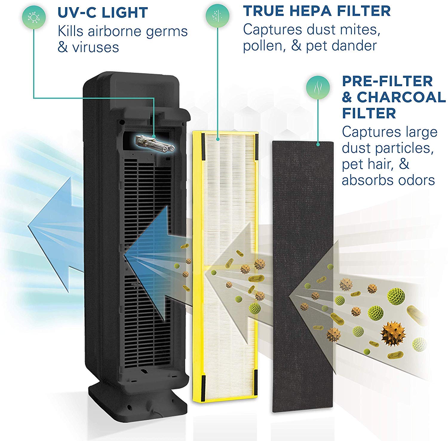 Germ Guardian Air Purifier for Large Rooms, True HEPA Filter for