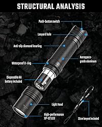 MecArmy PS05 Aircraft-Grade Aluminum EDC Mini