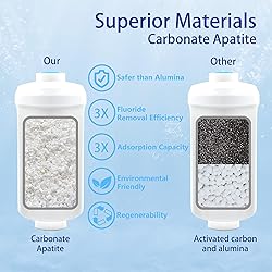 Renami Fluoride Filter, Replacement for
