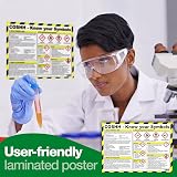 Safety First Aid Group COSHH Know Your Symbols Poster A3 Laminated view 2