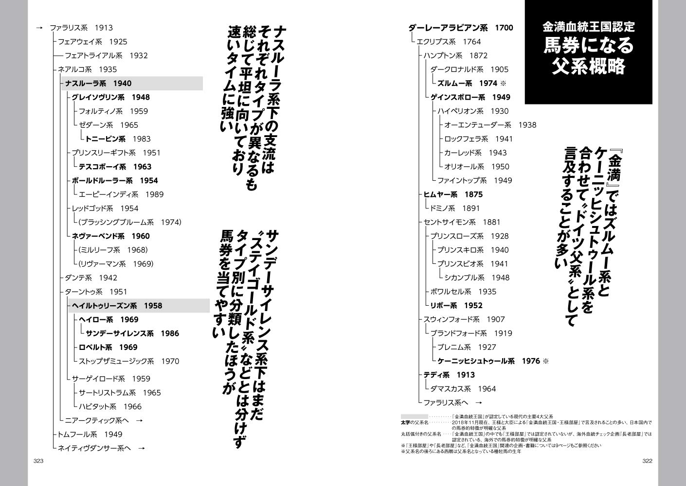 金満血統王国年鑑 For 19 サラブレbook 田端 到 斉藤 雄一 本 通販 Amazon