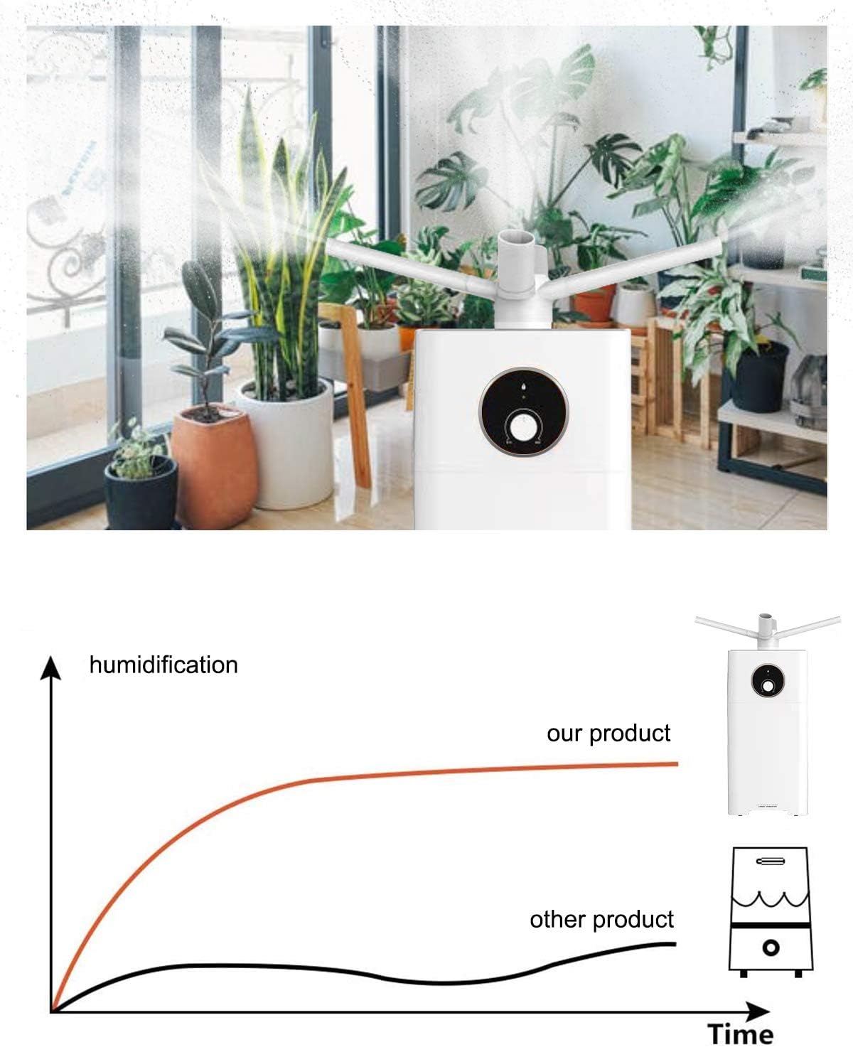 DUOLANG 23L Cool Mist Humidifiers for Large Room 2000 sq.ft, 6Gal Top Fill Ultrasonic Humidifier Quiet with 360° Mist Tube 4 Speeds Humidity for Home Office Workshop Greenhouse, Easy to Clean, White: Kitchen & Dining
