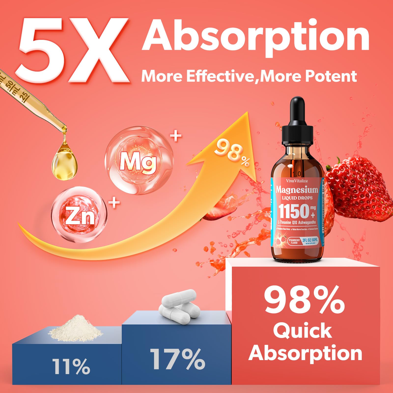Magnesium Glycinate Liquid, Triple Magnesium Complex Liquid Drop, Magnesium Taurate & Citrate Liquid for Adults Calm Stress Support, Muscle Relaxation, Good Sleep