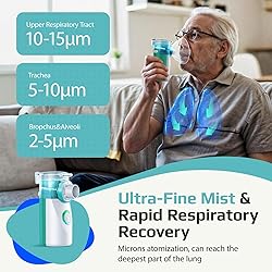 Portable Nebulizer for Adults and Kids - Quiet
